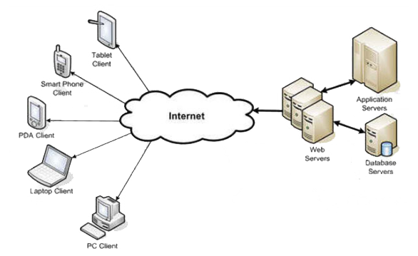  aplikasi berbasis web